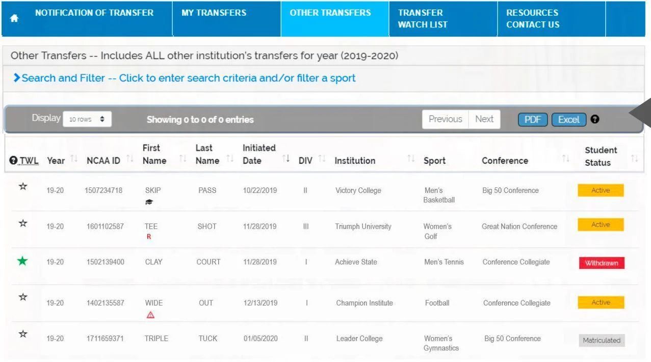 Everything you need to know about the NCAA transfer portal | The GIST