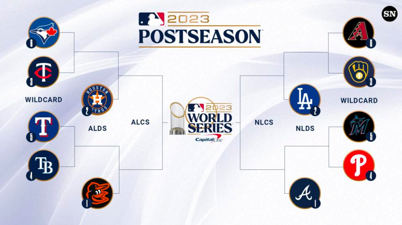 Everything you need to know about the 2023 MLB playoffs