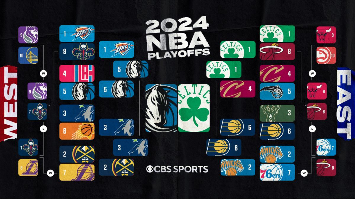 When do the nba finals start hotsell